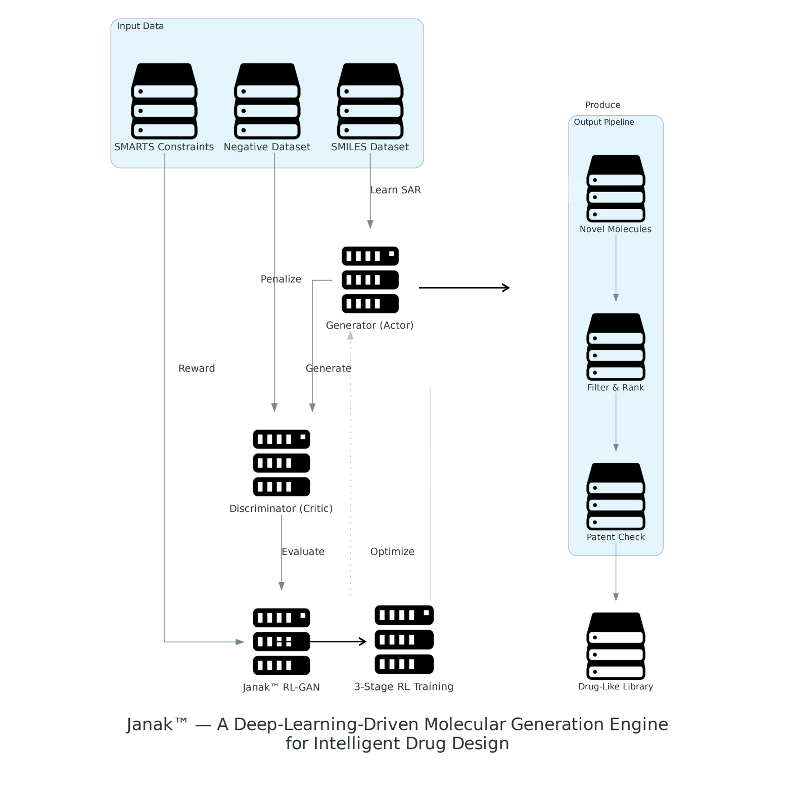 Janak Molecular Generation Workflow
